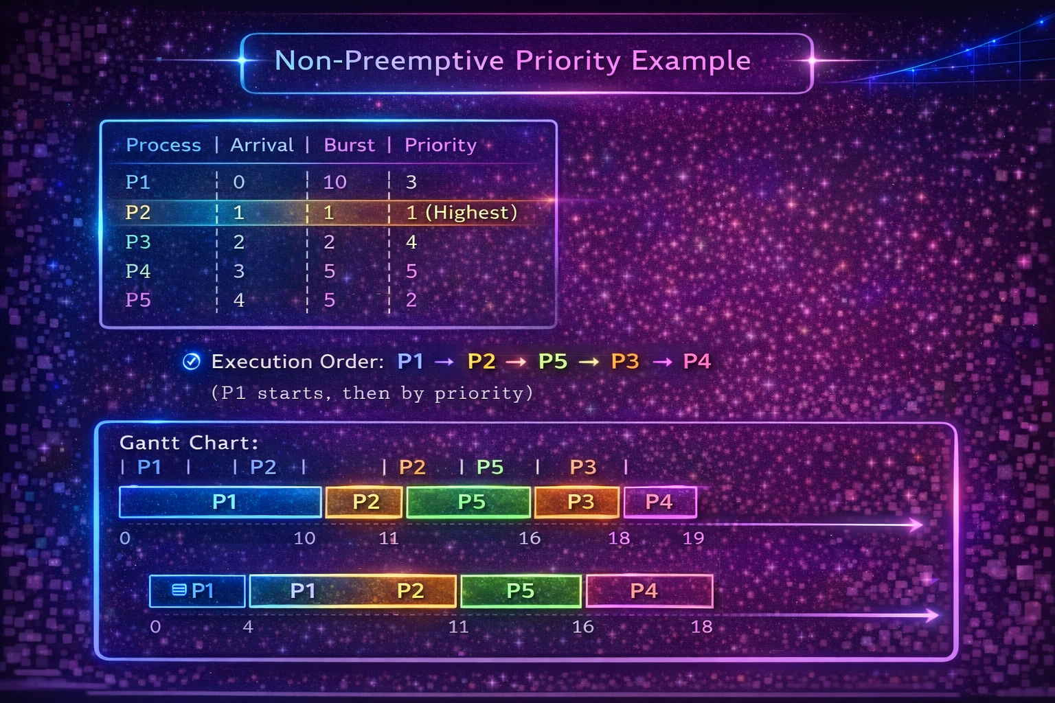 Notes Image